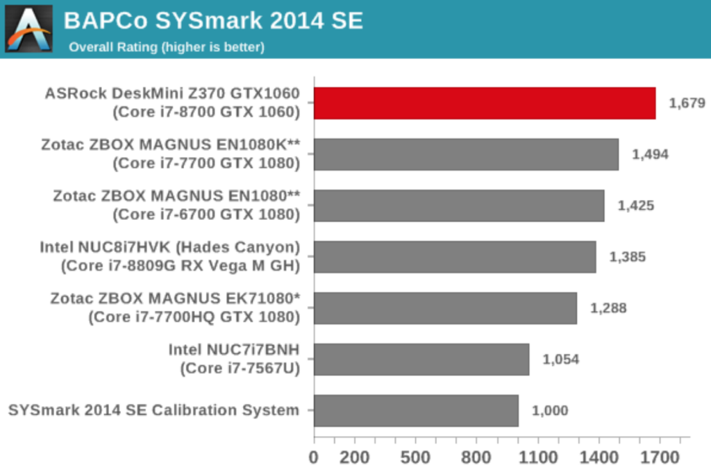 5900x geekbench 5900x geekbench