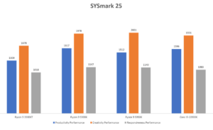 Shops benchmark 5950x