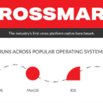 BAPCo® Simplifies Cross-Architecture Benchmarking with CrossMark. New industry standard benchmark helps users quickly gauge system performance and responsiveness using native applications